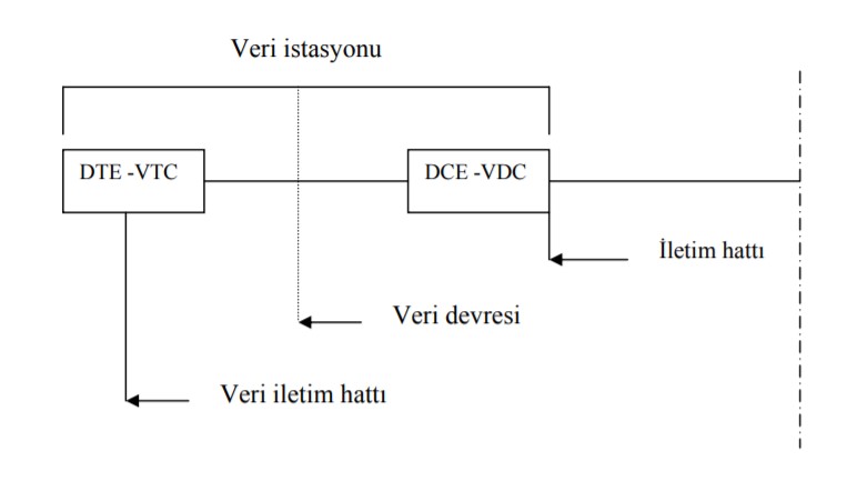 Bir Veri Hattının Bileşenleri